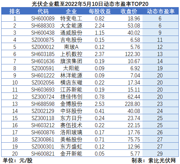“一超多強(qiáng)”格局成為歷史，電池組件廠商迎來困境反轉(zhuǎn)