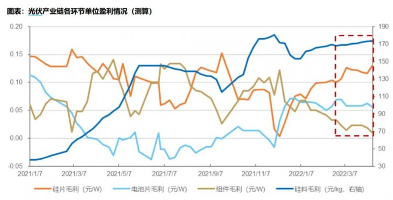 國資入局分布式，萬億光伏市場(chǎng)恐“變天”