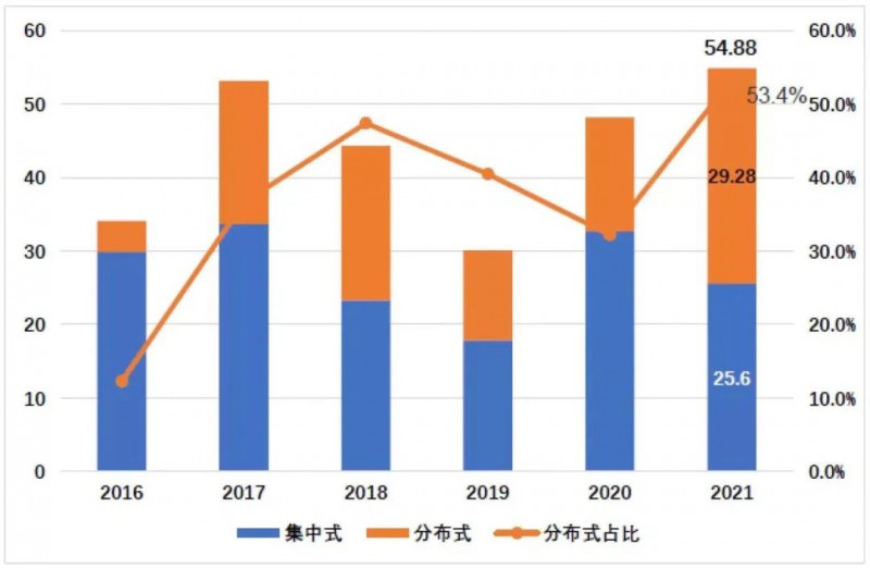 國資入局分布式，萬億光伏市場(chǎng)恐“變天”