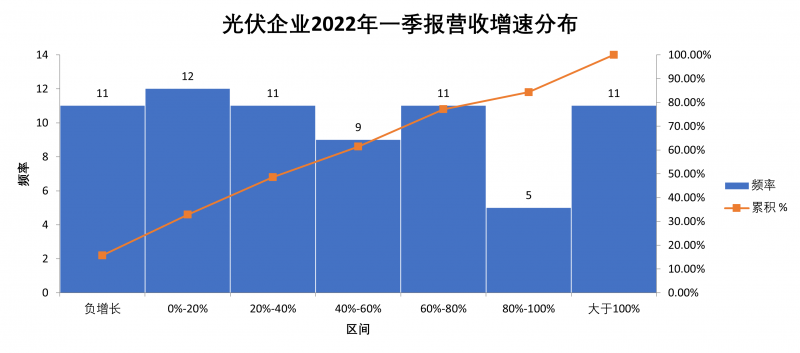 “一超多強(qiáng)”格局成為歷史，電池組件廠商迎來困境反轉(zhuǎn)