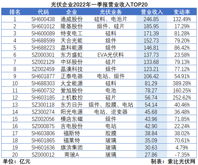 “一超多強(qiáng)”格局成為歷史，電池組件廠商迎來困境反轉(zhuǎn)