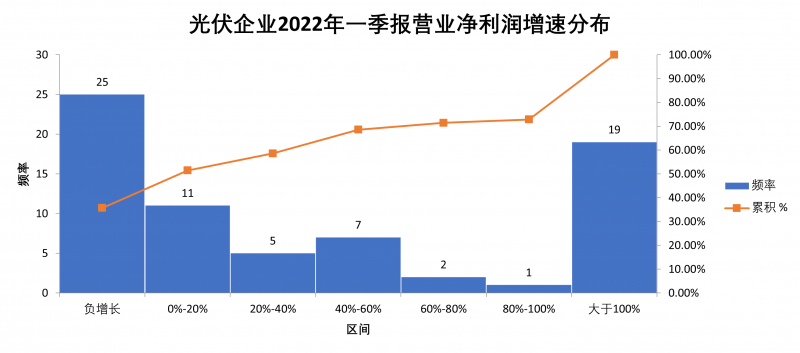 “一超多強(qiáng)”格局成為歷史，電池組件廠商迎來困境反轉(zhuǎn)