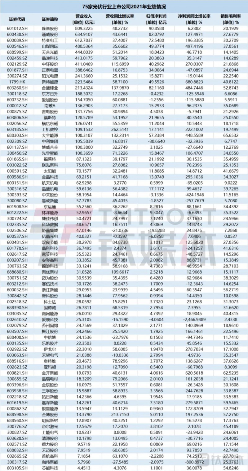 國資入局分布式，萬億光伏市場(chǎng)恐“變天”