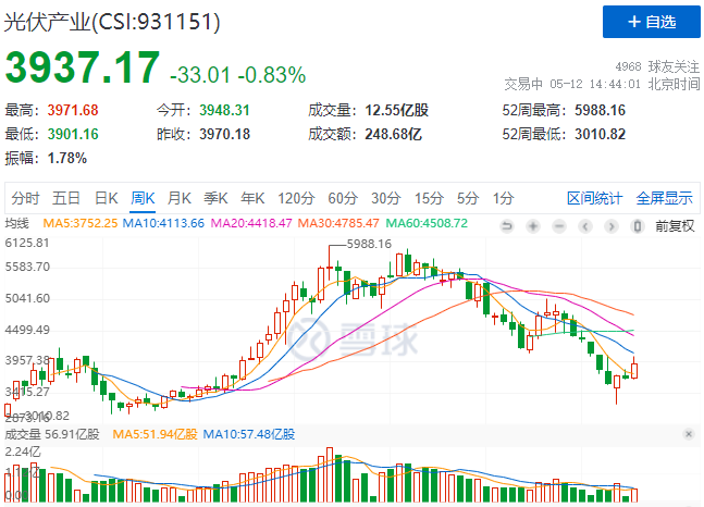 “一超多強(qiáng)”格局成為歷史，電池組件廠商迎來困境反轉(zhuǎn)