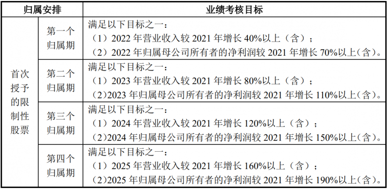 未來四年經(jīng)營業(yè)績CAGR或超30%！陽光電源宣布回購股份用于股權(quán)激勵