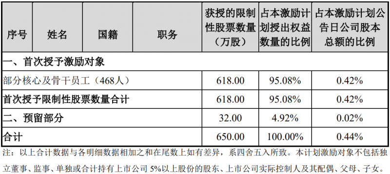 未來四年經(jīng)營業(yè)績CAGR或超30%！陽光電源宣布回購股份用于股權(quán)激勵