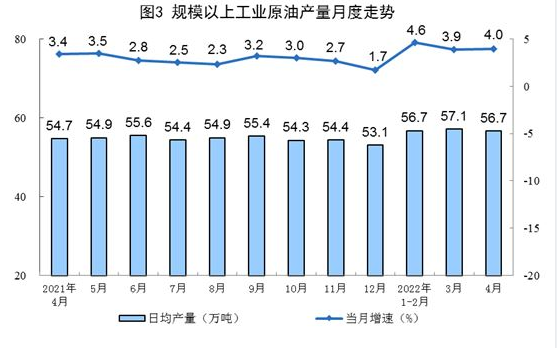 國家統(tǒng)計(jì)局：4月太陽能發(fā)電增長(zhǎng)24.9%