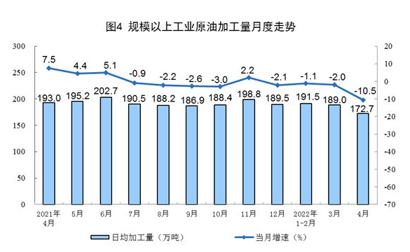 國家統(tǒng)計(jì)局：4月太陽能發(fā)電增長(zhǎng)24.9%
