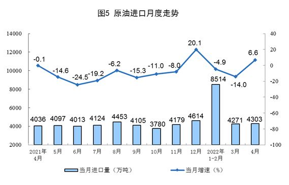 國家統(tǒng)計(jì)局：4月太陽能發(fā)電增長(zhǎng)24.9%