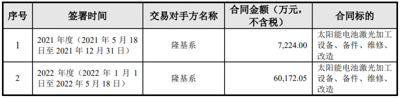 隆基綠能與帝爾激光簽訂6.74億電池激光設備采購合同，或?qū)糜贖PBC產(chǎn)線