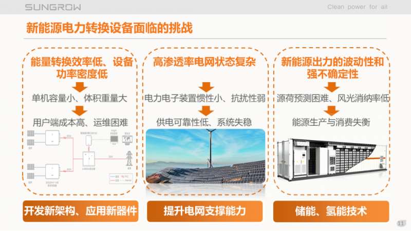 陽光電源趙為：智慧零碳解決方案助力實(shí)現(xiàn)雙碳目標(biāo)！