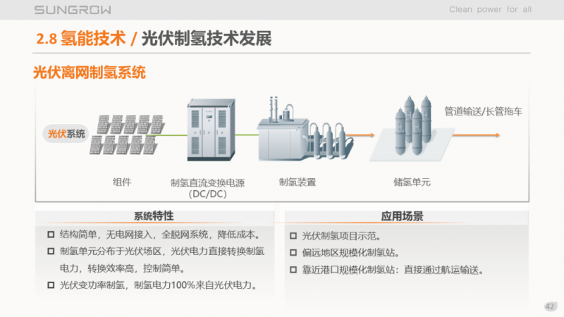 陽光電源趙為：智慧零碳解決方案助力實(shí)現(xiàn)雙碳目標(biāo)！
