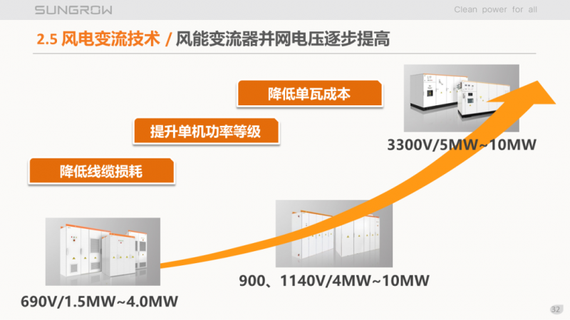 陽光電源趙為：智慧零碳解決方案助力實(shí)現(xiàn)雙碳目標(biāo)！