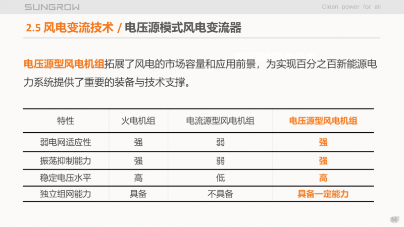 陽光電源趙為：智慧零碳解決方案助力實(shí)現(xiàn)雙碳目標(biāo)！