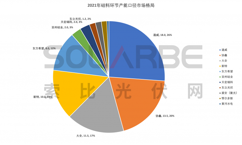 硅料環(huán)節(jié)分析：2022年將再迎“量價(jià)齊升”，頭部企業(yè)成本優(yōu)勢顯著