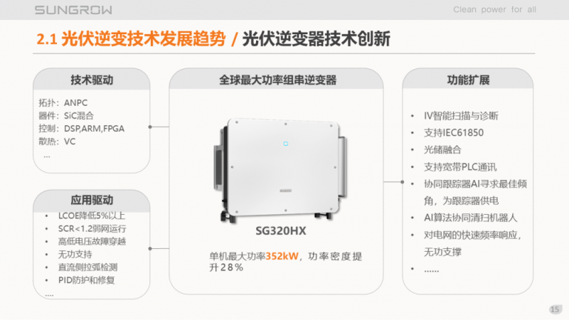 陽光電源趙為：智慧零碳解決方案助力實(shí)現(xiàn)雙碳目標(biāo)！