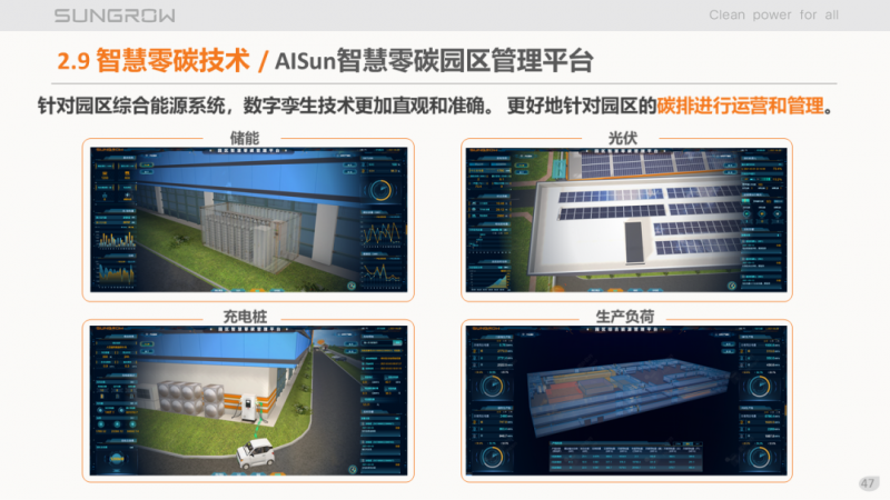陽光電源趙為：智慧零碳解決方案助力實(shí)現(xiàn)雙碳目標(biāo)！