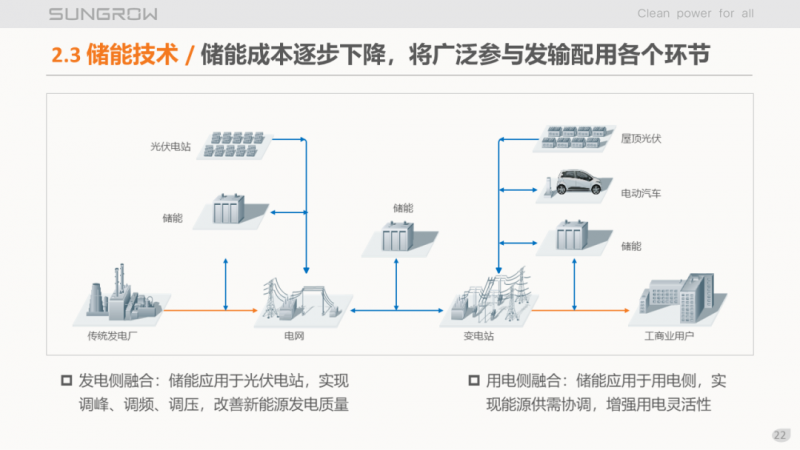 陽光電源趙為：智慧零碳解決方案助力實(shí)現(xiàn)雙碳目標(biāo)！