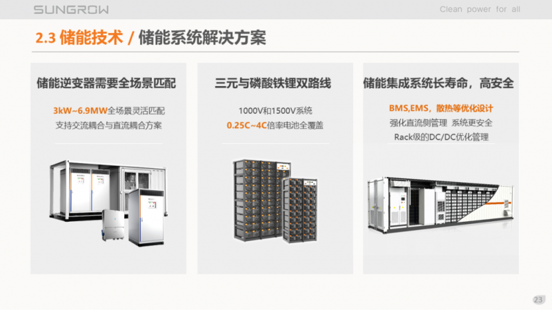 陽光電源趙為：智慧零碳解決方案助力實(shí)現(xiàn)雙碳目標(biāo)！