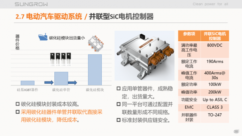 陽光電源趙為：智慧零碳解決方案助力實(shí)現(xiàn)雙碳目標(biāo)！