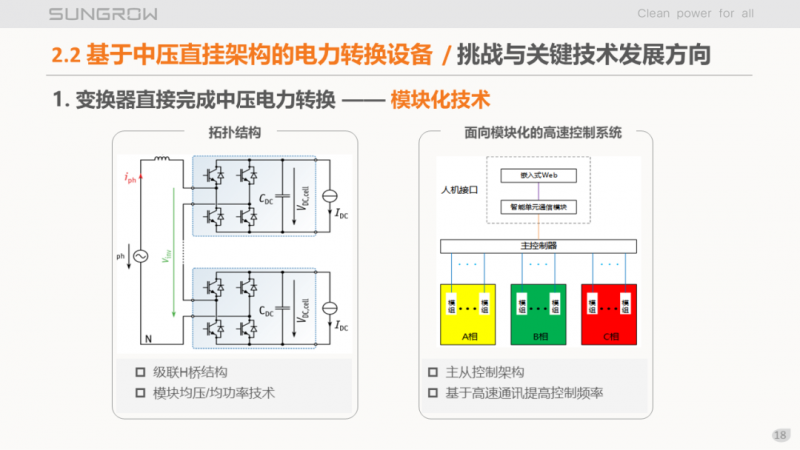 陽光電源趙為：智慧零碳解決方案助力實(shí)現(xiàn)雙碳目標(biāo)！