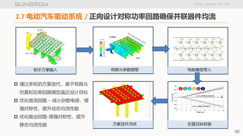 陽光電源趙為：智慧零碳解決方案助力實(shí)現(xiàn)雙碳目標(biāo)！