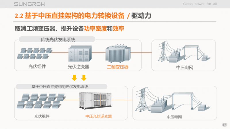 陽光電源趙為：智慧零碳解決方案助力實(shí)現(xiàn)雙碳目標(biāo)！