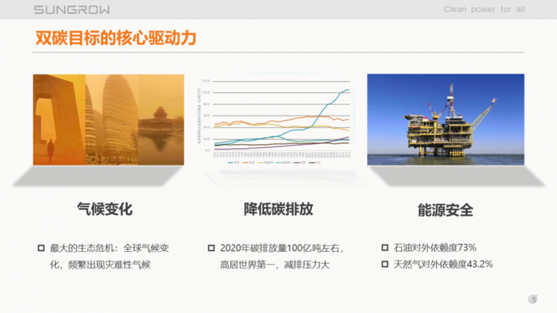 陽光電源趙為：智慧零碳解決方案助力實(shí)現(xiàn)雙碳目標(biāo)！