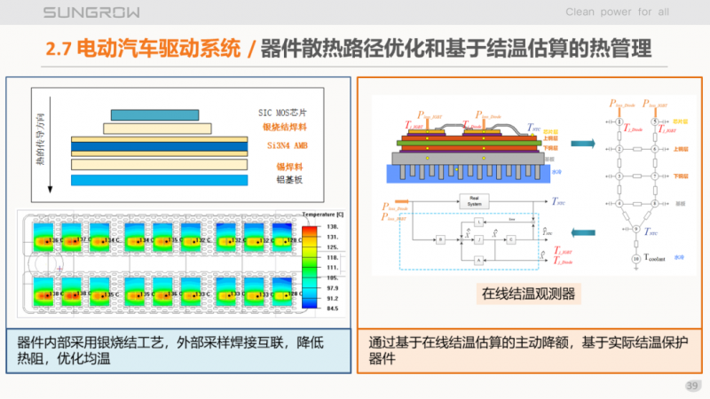 陽光電源趙為：智慧零碳解決方案助力實(shí)現(xiàn)雙碳目標(biāo)！