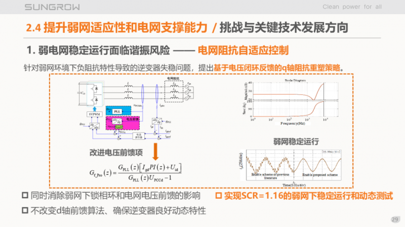 陽光電源趙為：智慧零碳解決方案助力實(shí)現(xiàn)雙碳目標(biāo)！