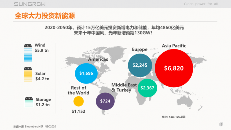 陽光電源趙為：智慧零碳解決方案助力實(shí)現(xiàn)雙碳目標(biāo)！