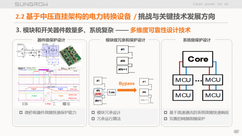 陽光電源趙為：智慧零碳解決方案助力實(shí)現(xiàn)雙碳目標(biāo)！