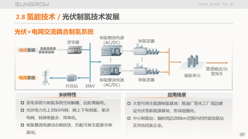 陽光電源趙為：智慧零碳解決方案助力實(shí)現(xiàn)雙碳目標(biāo)！