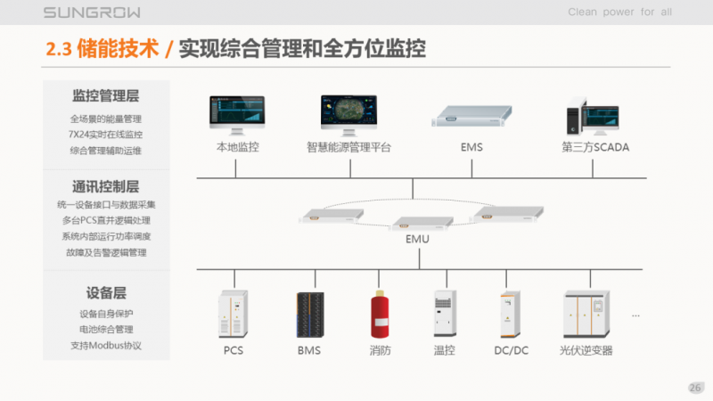 陽光電源趙為：智慧零碳解決方案助力實(shí)現(xiàn)雙碳目標(biāo)！