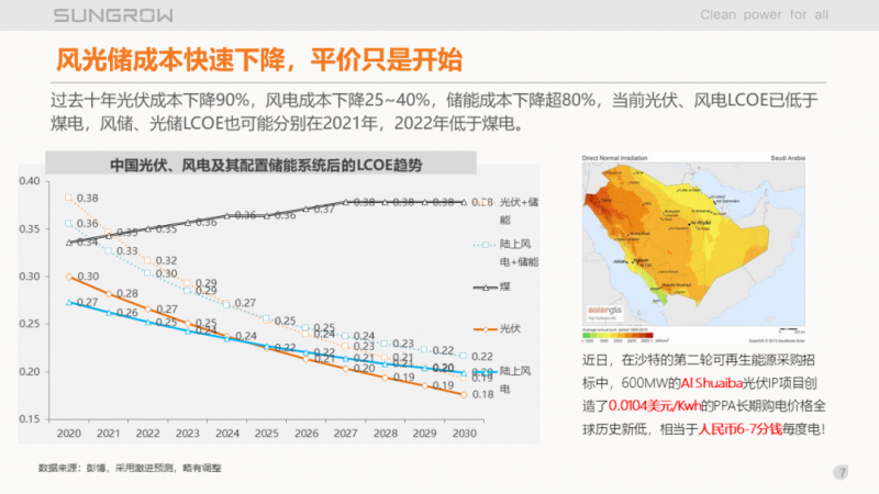 陽光電源趙為：智慧零碳解決方案助力實(shí)現(xiàn)雙碳目標(biāo)！