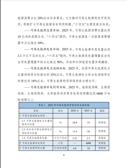發(fā)改委、能源局等九部委聯(lián)合印發(fā)發(fā)布“十四五”可再生能源規(guī)劃！