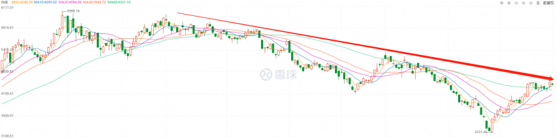 利好頻出，為何投資光伏板塊卻越來越難？