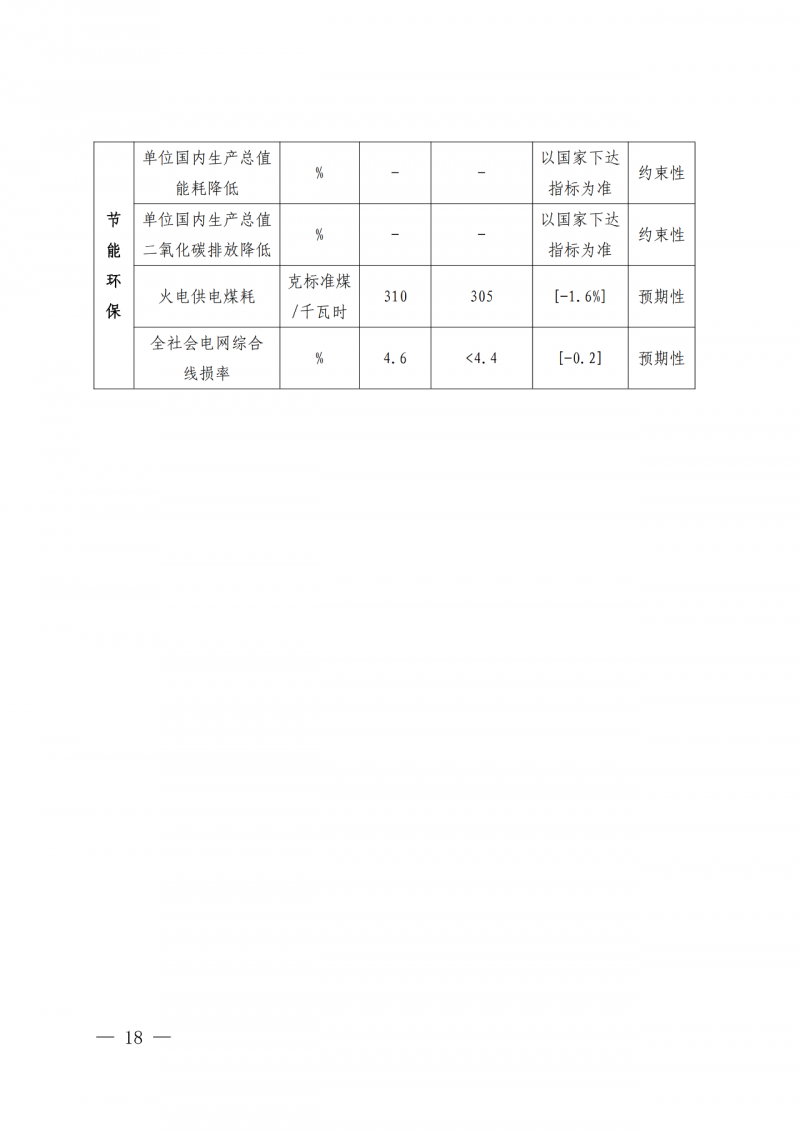 光伏新增300萬千瓦！福建省發(fā)布《“十四五”能源發(fā)展專項規(guī)劃》