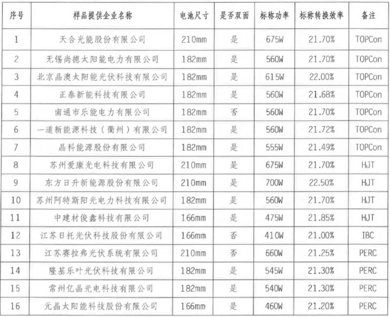 【送樣通知】光伏組件產(chǎn)品免費(fèi)戶外實(shí)證測(cè)試公益活動(dòng)送樣通知發(fā)布!