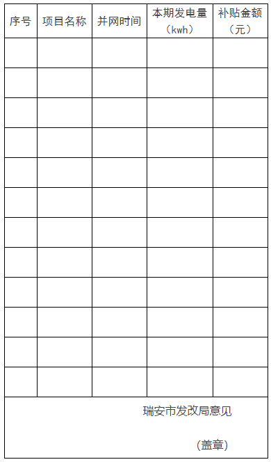 0.1元/千瓦時！瑞安市制定分布式光伏發(fā)電資金獎補(bǔ)政策