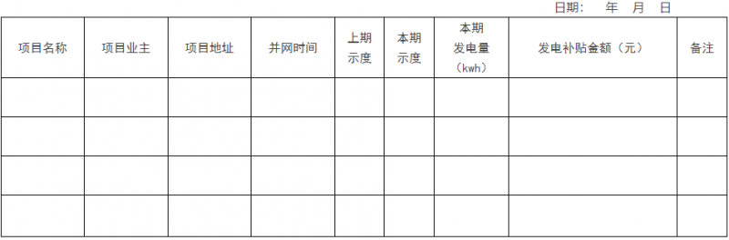 0.1元/千瓦時！瑞安市制定分布式光伏發(fā)電資金獎補(bǔ)政策