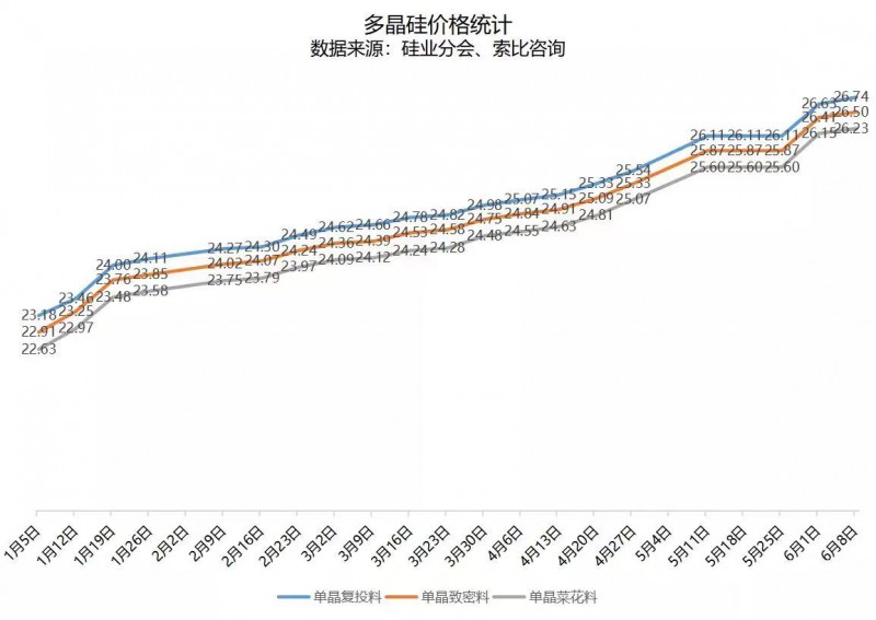 北向資金大舉買入，光伏板塊中報行情悄然開啟！