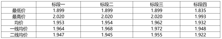 解析中廣核8.8GW組件開標結(jié)果：價格分化明顯，未來形勢難測！