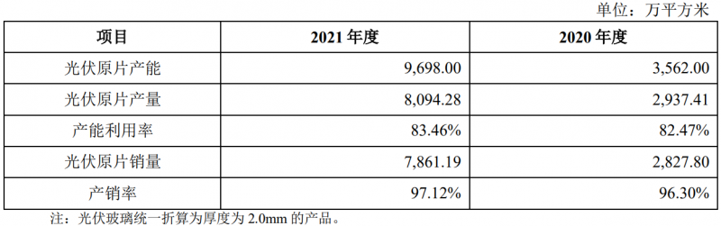 收購(gòu)鳳陽(yáng)硅谷布局原片+定增18億擴(kuò)充產(chǎn)能，亞瑪頓業(yè)績(jī)爆發(fā)在即！