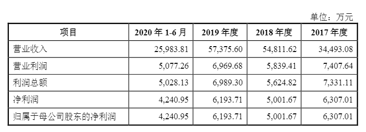 光伏企業(yè)歐晶科技成功過會！