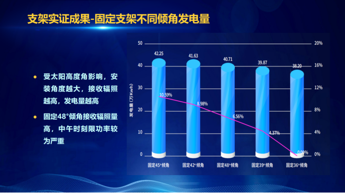 31家廠商、69種產(chǎn)品、161種實(shí)驗(yàn)方案，國(guó)家光伏儲(chǔ)能實(shí)證實(shí)驗(yàn)平臺(tái)“動(dòng)真格”了！