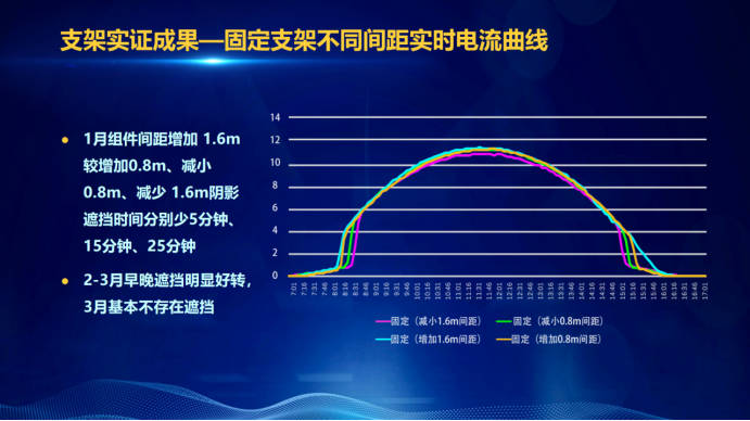 31家廠商、69種產(chǎn)品、161種實(shí)驗(yàn)方案，國(guó)家光伏儲(chǔ)能實(shí)證實(shí)驗(yàn)平臺(tái)“動(dòng)真格”了！