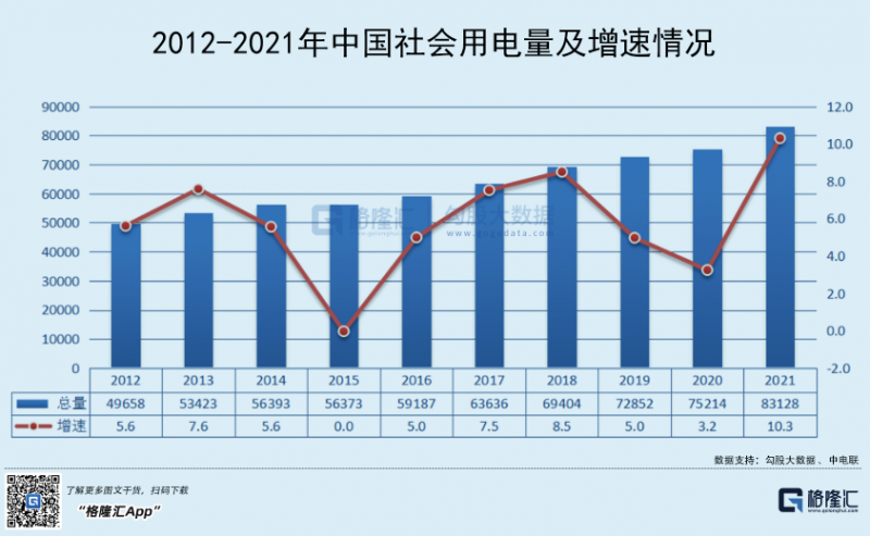 光伏行業(yè)“水深魚大”，各路資本紛紛“殺入”！