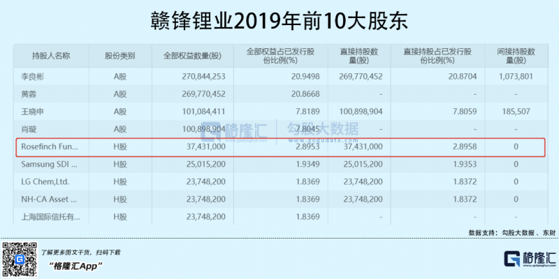 光伏行業(yè)“水深魚大”，各路資本紛紛“殺入”！