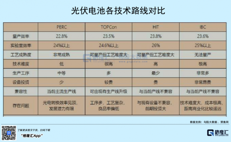 光伏行業(yè)“水深魚大”，各路資本紛紛“殺入”！